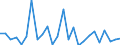 KN 48239080 /Exporte /Einheit = Preise (Euro/Tonne) /Partnerland: Island /Meldeland: Europäische Union /48239080:Papiere, Pappen, Zellstoffwatte und Vliese aus Zellstofffasern, in Streifen Oder Rollen mit Einer Breite von <= 36 cm Oder Quadratischen Oder Rechteckigen Bogen, die Ungefaltet auf Keiner Seite > 36 cm Messen Oder in Anderen als Quadratischen Oder Rechtec