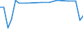 KN 48239080 /Exporte /Einheit = Preise (Euro/Tonne) /Partnerland: San Marino /Meldeland: Europäische Union /48239080:Papiere, Pappen, Zellstoffwatte und Vliese aus Zellstofffasern, in Streifen Oder Rollen mit Einer Breite von <= 36 cm Oder Quadratischen Oder Rechteckigen Bogen, die Ungefaltet auf Keiner Seite > 36 cm Messen Oder in Anderen als Quadratischen Oder Rechtec