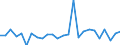 KN 48239080 /Exporte /Einheit = Preise (Euro/Tonne) /Partnerland: Slowakei /Meldeland: Europäische Union /48239080:Papiere, Pappen, Zellstoffwatte und Vliese aus Zellstofffasern, in Streifen Oder Rollen mit Einer Breite von <= 36 cm Oder Quadratischen Oder Rechteckigen Bogen, die Ungefaltet auf Keiner Seite > 36 cm Messen Oder in Anderen als Quadratischen Oder Rechtec