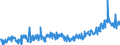 KN 48239085 /Exporte /Einheit = Preise (Euro/Tonne) /Partnerland: Deutschland /Meldeland: Eur27_2020 /48239085:Papiere, Pappen, Zellstoffwatte und Vliese aus Zellstofffasern, in Streifen Oder Rollen mit Einer Breite von <= 36 cm Oder Quadratischen Oder Rechteckigen Bogen, die Ungefaltet auf Keiner Seite > 36 cm Messen Oder in Anderen als Quadratischen Oder Rechteckigen Formen Zugeschnitten Sowie Waren aus Papierhalbstoff, Papier, Pappe, Zellstoffwatte Oder Vliesen aus Zellstofffasern, A.n.g.