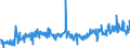 KN 48239085 /Exporte /Einheit = Preise (Euro/Tonne) /Partnerland: Ver.koenigreich /Meldeland: Eur27_2020 /48239085:Papiere, Pappen, Zellstoffwatte und Vliese aus Zellstofffasern, in Streifen Oder Rollen mit Einer Breite von <= 36 cm Oder Quadratischen Oder Rechteckigen Bogen, die Ungefaltet auf Keiner Seite > 36 cm Messen Oder in Anderen als Quadratischen Oder Rechteckigen Formen Zugeschnitten Sowie Waren aus Papierhalbstoff, Papier, Pappe, Zellstoffwatte Oder Vliesen aus Zellstofffasern, A.n.g.