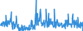 KN 48239085 /Exporte /Einheit = Preise (Euro/Tonne) /Partnerland: Griechenland /Meldeland: Eur27_2020 /48239085:Papiere, Pappen, Zellstoffwatte und Vliese aus Zellstofffasern, in Streifen Oder Rollen mit Einer Breite von <= 36 cm Oder Quadratischen Oder Rechteckigen Bogen, die Ungefaltet auf Keiner Seite > 36 cm Messen Oder in Anderen als Quadratischen Oder Rechteckigen Formen Zugeschnitten Sowie Waren aus Papierhalbstoff, Papier, Pappe, Zellstoffwatte Oder Vliesen aus Zellstofffasern, A.n.g.