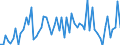 KN 48239085 /Exporte /Einheit = Preise (Euro/Tonne) /Partnerland: Ver.koenigreich(Ohne Nordirland) /Meldeland: Eur27_2020 /48239085:Papiere, Pappen, Zellstoffwatte und Vliese aus Zellstofffasern, in Streifen Oder Rollen mit Einer Breite von <= 36 cm Oder Quadratischen Oder Rechteckigen Bogen, die Ungefaltet auf Keiner Seite > 36 cm Messen Oder in Anderen als Quadratischen Oder Rechteckigen Formen Zugeschnitten Sowie Waren aus Papierhalbstoff, Papier, Pappe, Zellstoffwatte Oder Vliesen aus Zellstofffasern, A.n.g.