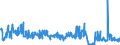 KN 48239085 /Exporte /Einheit = Preise (Euro/Tonne) /Partnerland: Luxemburg /Meldeland: Eur27_2020 /48239085:Papiere, Pappen, Zellstoffwatte und Vliese aus Zellstofffasern, in Streifen Oder Rollen mit Einer Breite von <= 36 cm Oder Quadratischen Oder Rechteckigen Bogen, die Ungefaltet auf Keiner Seite > 36 cm Messen Oder in Anderen als Quadratischen Oder Rechteckigen Formen Zugeschnitten Sowie Waren aus Papierhalbstoff, Papier, Pappe, Zellstoffwatte Oder Vliesen aus Zellstofffasern, A.n.g.