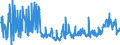 KN 48239085 /Exporte /Einheit = Preise (Euro/Tonne) /Partnerland: Tuerkei /Meldeland: Eur27_2020 /48239085:Papiere, Pappen, Zellstoffwatte und Vliese aus Zellstofffasern, in Streifen Oder Rollen mit Einer Breite von <= 36 cm Oder Quadratischen Oder Rechteckigen Bogen, die Ungefaltet auf Keiner Seite > 36 cm Messen Oder in Anderen als Quadratischen Oder Rechteckigen Formen Zugeschnitten Sowie Waren aus Papierhalbstoff, Papier, Pappe, Zellstoffwatte Oder Vliesen aus Zellstofffasern, A.n.g.