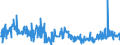 KN 48239085 /Exporte /Einheit = Preise (Euro/Tonne) /Partnerland: Estland /Meldeland: Eur27_2020 /48239085:Papiere, Pappen, Zellstoffwatte und Vliese aus Zellstofffasern, in Streifen Oder Rollen mit Einer Breite von <= 36 cm Oder Quadratischen Oder Rechteckigen Bogen, die Ungefaltet auf Keiner Seite > 36 cm Messen Oder in Anderen als Quadratischen Oder Rechteckigen Formen Zugeschnitten Sowie Waren aus Papierhalbstoff, Papier, Pappe, Zellstoffwatte Oder Vliesen aus Zellstofffasern, A.n.g.