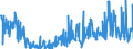 KN 48239085 /Exporte /Einheit = Preise (Euro/Tonne) /Partnerland: Lettland /Meldeland: Eur27_2020 /48239085:Papiere, Pappen, Zellstoffwatte und Vliese aus Zellstofffasern, in Streifen Oder Rollen mit Einer Breite von <= 36 cm Oder Quadratischen Oder Rechteckigen Bogen, die Ungefaltet auf Keiner Seite > 36 cm Messen Oder in Anderen als Quadratischen Oder Rechteckigen Formen Zugeschnitten Sowie Waren aus Papierhalbstoff, Papier, Pappe, Zellstoffwatte Oder Vliesen aus Zellstofffasern, A.n.g.