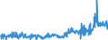 KN 48239085 /Exporte /Einheit = Preise (Euro/Tonne) /Partnerland: Polen /Meldeland: Eur27_2020 /48239085:Papiere, Pappen, Zellstoffwatte und Vliese aus Zellstofffasern, in Streifen Oder Rollen mit Einer Breite von <= 36 cm Oder Quadratischen Oder Rechteckigen Bogen, die Ungefaltet auf Keiner Seite > 36 cm Messen Oder in Anderen als Quadratischen Oder Rechteckigen Formen Zugeschnitten Sowie Waren aus Papierhalbstoff, Papier, Pappe, Zellstoffwatte Oder Vliesen aus Zellstofffasern, A.n.g.