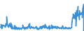 KN 48239085 /Exporte /Einheit = Preise (Euro/Tonne) /Partnerland: Weissrussland /Meldeland: Eur27_2020 /48239085:Papiere, Pappen, Zellstoffwatte und Vliese aus Zellstofffasern, in Streifen Oder Rollen mit Einer Breite von <= 36 cm Oder Quadratischen Oder Rechteckigen Bogen, die Ungefaltet auf Keiner Seite > 36 cm Messen Oder in Anderen als Quadratischen Oder Rechteckigen Formen Zugeschnitten Sowie Waren aus Papierhalbstoff, Papier, Pappe, Zellstoffwatte Oder Vliesen aus Zellstofffasern, A.n.g.