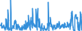 KN 48239085 /Exporte /Einheit = Preise (Euro/Tonne) /Partnerland: Kasachstan /Meldeland: Eur27_2020 /48239085:Papiere, Pappen, Zellstoffwatte und Vliese aus Zellstofffasern, in Streifen Oder Rollen mit Einer Breite von <= 36 cm Oder Quadratischen Oder Rechteckigen Bogen, die Ungefaltet auf Keiner Seite > 36 cm Messen Oder in Anderen als Quadratischen Oder Rechteckigen Formen Zugeschnitten Sowie Waren aus Papierhalbstoff, Papier, Pappe, Zellstoffwatte Oder Vliesen aus Zellstofffasern, A.n.g.