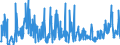 KN 48239085 /Exporte /Einheit = Preise (Euro/Tonne) /Partnerland: Marokko /Meldeland: Eur27_2020 /48239085:Papiere, Pappen, Zellstoffwatte und Vliese aus Zellstofffasern, in Streifen Oder Rollen mit Einer Breite von <= 36 cm Oder Quadratischen Oder Rechteckigen Bogen, die Ungefaltet auf Keiner Seite > 36 cm Messen Oder in Anderen als Quadratischen Oder Rechteckigen Formen Zugeschnitten Sowie Waren aus Papierhalbstoff, Papier, Pappe, Zellstoffwatte Oder Vliesen aus Zellstofffasern, A.n.g.