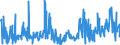 KN 48239085 /Exporte /Einheit = Preise (Euro/Tonne) /Partnerland: Tunesien /Meldeland: Eur27_2020 /48239085:Papiere, Pappen, Zellstoffwatte und Vliese aus Zellstofffasern, in Streifen Oder Rollen mit Einer Breite von <= 36 cm Oder Quadratischen Oder Rechteckigen Bogen, die Ungefaltet auf Keiner Seite > 36 cm Messen Oder in Anderen als Quadratischen Oder Rechteckigen Formen Zugeschnitten Sowie Waren aus Papierhalbstoff, Papier, Pappe, Zellstoffwatte Oder Vliesen aus Zellstofffasern, A.n.g.