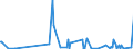 KN 48239085 /Exporte /Einheit = Preise (Euro/Tonne) /Partnerland: Niger /Meldeland: Eur27_2020 /48239085:Papiere, Pappen, Zellstoffwatte und Vliese aus Zellstofffasern, in Streifen Oder Rollen mit Einer Breite von <= 36 cm Oder Quadratischen Oder Rechteckigen Bogen, die Ungefaltet auf Keiner Seite > 36 cm Messen Oder in Anderen als Quadratischen Oder Rechteckigen Formen Zugeschnitten Sowie Waren aus Papierhalbstoff, Papier, Pappe, Zellstoffwatte Oder Vliesen aus Zellstofffasern, A.n.g.