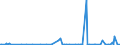 KN 48239085 /Exporte /Einheit = Preise (Euro/Tonne) /Partnerland: Tschad /Meldeland: Eur27_2020 /48239085:Papiere, Pappen, Zellstoffwatte und Vliese aus Zellstofffasern, in Streifen Oder Rollen mit Einer Breite von <= 36 cm Oder Quadratischen Oder Rechteckigen Bogen, die Ungefaltet auf Keiner Seite > 36 cm Messen Oder in Anderen als Quadratischen Oder Rechteckigen Formen Zugeschnitten Sowie Waren aus Papierhalbstoff, Papier, Pappe, Zellstoffwatte Oder Vliesen aus Zellstofffasern, A.n.g.