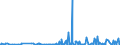 KN 48239085 /Exporte /Einheit = Preise (Euro/Tonne) /Partnerland: Guinea-biss. /Meldeland: Eur27_2020 /48239085:Papiere, Pappen, Zellstoffwatte und Vliese aus Zellstofffasern, in Streifen Oder Rollen mit Einer Breite von <= 36 cm Oder Quadratischen Oder Rechteckigen Bogen, die Ungefaltet auf Keiner Seite > 36 cm Messen Oder in Anderen als Quadratischen Oder Rechteckigen Formen Zugeschnitten Sowie Waren aus Papierhalbstoff, Papier, Pappe, Zellstoffwatte Oder Vliesen aus Zellstofffasern, A.n.g.
