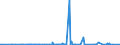 KN 48239085 /Exporte /Einheit = Preise (Euro/Tonne) /Partnerland: Sierra Leone /Meldeland: Eur27_2020 /48239085:Papiere, Pappen, Zellstoffwatte und Vliese aus Zellstofffasern, in Streifen Oder Rollen mit Einer Breite von <= 36 cm Oder Quadratischen Oder Rechteckigen Bogen, die Ungefaltet auf Keiner Seite > 36 cm Messen Oder in Anderen als Quadratischen Oder Rechteckigen Formen Zugeschnitten Sowie Waren aus Papierhalbstoff, Papier, Pappe, Zellstoffwatte Oder Vliesen aus Zellstofffasern, A.n.g.