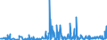 KN 48239085 /Exporte /Einheit = Preise (Euro/Tonne) /Partnerland: Elfenbeink. /Meldeland: Eur27_2020 /48239085:Papiere, Pappen, Zellstoffwatte und Vliese aus Zellstofffasern, in Streifen Oder Rollen mit Einer Breite von <= 36 cm Oder Quadratischen Oder Rechteckigen Bogen, die Ungefaltet auf Keiner Seite > 36 cm Messen Oder in Anderen als Quadratischen Oder Rechteckigen Formen Zugeschnitten Sowie Waren aus Papierhalbstoff, Papier, Pappe, Zellstoffwatte Oder Vliesen aus Zellstofffasern, A.n.g.