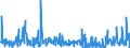 KN 48239085 /Exporte /Einheit = Preise (Euro/Tonne) /Partnerland: Angola /Meldeland: Eur27_2020 /48239085:Papiere, Pappen, Zellstoffwatte und Vliese aus Zellstofffasern, in Streifen Oder Rollen mit Einer Breite von <= 36 cm Oder Quadratischen Oder Rechteckigen Bogen, die Ungefaltet auf Keiner Seite > 36 cm Messen Oder in Anderen als Quadratischen Oder Rechteckigen Formen Zugeschnitten Sowie Waren aus Papierhalbstoff, Papier, Pappe, Zellstoffwatte Oder Vliesen aus Zellstofffasern, A.n.g.