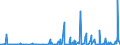 KN 48239085 /Exporte /Einheit = Preise (Euro/Tonne) /Partnerland: Aethiopien /Meldeland: Eur27_2020 /48239085:Papiere, Pappen, Zellstoffwatte und Vliese aus Zellstofffasern, in Streifen Oder Rollen mit Einer Breite von <= 36 cm Oder Quadratischen Oder Rechteckigen Bogen, die Ungefaltet auf Keiner Seite > 36 cm Messen Oder in Anderen als Quadratischen Oder Rechteckigen Formen Zugeschnitten Sowie Waren aus Papierhalbstoff, Papier, Pappe, Zellstoffwatte Oder Vliesen aus Zellstofffasern, A.n.g.