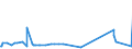 KN 48239085 /Exporte /Einheit = Preise (Euro/Tonne) /Partnerland: Eritrea /Meldeland: Eur27_2020 /48239085:Papiere, Pappen, Zellstoffwatte und Vliese aus Zellstofffasern, in Streifen Oder Rollen mit Einer Breite von <= 36 cm Oder Quadratischen Oder Rechteckigen Bogen, die Ungefaltet auf Keiner Seite > 36 cm Messen Oder in Anderen als Quadratischen Oder Rechteckigen Formen Zugeschnitten Sowie Waren aus Papierhalbstoff, Papier, Pappe, Zellstoffwatte Oder Vliesen aus Zellstofffasern, A.n.g.
