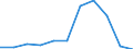 KN 48239090 /Exporte /Einheit = Preise (Euro/Tonne) /Partnerland: Belgien/Luxemburg /Meldeland: Europäische Union /48239090:Papiere, Pappen, Zellstoffwatte und Vliese aus Zellstoffasern, in Streifen Oder Rollen mit Einer Breite von <= 36 cm Oder Quadratischen Oder Rechteckigen Bogen, die Ungefaltet auf Keiner Seite > 36 cm Messen Oder in Anderen als Quadratischen Oder Rechteckigen Formen Zugeschnitten Sowie Waren aus Papierhalbstoff, Papier, Pappe, Zellstoffwatte Oder Vliesen aus Zellstoffasern, A.n.g.