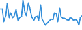 KN 48239090 /Exporte /Einheit = Preise (Euro/Tonne) /Partnerland: Irland /Meldeland: Europäische Union /48239090:Papiere, Pappen, Zellstoffwatte und Vliese aus Zellstoffasern, in Streifen Oder Rollen mit Einer Breite von <= 36 cm Oder Quadratischen Oder Rechteckigen Bogen, die Ungefaltet auf Keiner Seite > 36 cm Messen Oder in Anderen als Quadratischen Oder Rechteckigen Formen Zugeschnitten Sowie Waren aus Papierhalbstoff, Papier, Pappe, Zellstoffwatte Oder Vliesen aus Zellstoffasern, A.n.g.