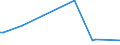 KN 48239090 /Exporte /Einheit = Preise (Euro/Tonne) /Partnerland: Guinea /Meldeland: Europäische Union /48239090:Papiere, Pappen, Zellstoffwatte und Vliese aus Zellstoffasern, in Streifen Oder Rollen mit Einer Breite von <= 36 cm Oder Quadratischen Oder Rechteckigen Bogen, die Ungefaltet auf Keiner Seite > 36 cm Messen Oder in Anderen als Quadratischen Oder Rechteckigen Formen Zugeschnitten Sowie Waren aus Papierhalbstoff, Papier, Pappe, Zellstoffwatte Oder Vliesen aus Zellstoffasern, A.n.g.