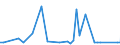 KN 48239090 /Exporte /Einheit = Preise (Euro/Tonne) /Partnerland: Elfenbeink. /Meldeland: Europäische Union /48239090:Papiere, Pappen, Zellstoffwatte und Vliese aus Zellstoffasern, in Streifen Oder Rollen mit Einer Breite von <= 36 cm Oder Quadratischen Oder Rechteckigen Bogen, die Ungefaltet auf Keiner Seite > 36 cm Messen Oder in Anderen als Quadratischen Oder Rechteckigen Formen Zugeschnitten Sowie Waren aus Papierhalbstoff, Papier, Pappe, Zellstoffwatte Oder Vliesen aus Zellstoffasern, A.n.g.