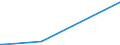 KN 48239090 /Exporte /Einheit = Preise (Euro/Tonne) /Partnerland: Zentralaf.republik /Meldeland: Europäische Union /48239090:Papiere, Pappen, Zellstoffwatte und Vliese aus Zellstoffasern, in Streifen Oder Rollen mit Einer Breite von <= 36 cm Oder Quadratischen Oder Rechteckigen Bogen, die Ungefaltet auf Keiner Seite > 36 cm Messen Oder in Anderen als Quadratischen Oder Rechteckigen Formen Zugeschnitten Sowie Waren aus Papierhalbstoff, Papier, Pappe, Zellstoffwatte Oder Vliesen aus Zellstoffasern, A.n.g.