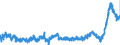 CN 48 /Exports /Unit = Prices (Euro/ton) /Partner: Netherlands /Reporter: Eur27_2020 /48:Paper and Paperboard; Articles of Paper Pulp, of Paper or of Paperboard