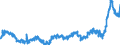 CN 48 /Exports /Unit = Prices (Euro/ton) /Partner: United Kingdom /Reporter: Eur27_2020 /48:Paper and Paperboard; Articles of Paper Pulp, of Paper or of Paperboard