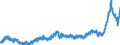 CN 48 /Exports /Unit = Prices (Euro/ton) /Partner: Spain /Reporter: Eur27_2020 /48:Paper and Paperboard; Articles of Paper Pulp, of Paper or of Paperboard