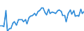 CN 48 /Exports /Unit = Prices (Euro/ton) /Partner: United Kingdom(Northern Ireland) /Reporter: Eur27_2020 /48:Paper and Paperboard; Articles of Paper Pulp, of Paper or of Paperboard