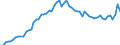CN 48 /Exports /Unit = Prices (Euro/ton) /Partner: United Kingdom(Excluding Northern Ireland) /Reporter: Eur27_2020 /48:Paper and Paperboard; Articles of Paper Pulp, of Paper or of Paperboard