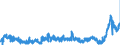 CN 48 /Exports /Unit = Prices (Euro/ton) /Partner: Luxembourg /Reporter: Eur27_2020 /48:Paper and Paperboard; Articles of Paper Pulp, of Paper or of Paperboard