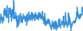 CN 48 /Exports /Unit = Prices (Euro/ton) /Partner: Canary /Reporter: Eur27_2020 /48:Paper and Paperboard; Articles of Paper Pulp, of Paper or of Paperboard