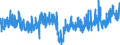 CN 48 /Exports /Unit = Prices (Euro/ton) /Partner: Melilla /Reporter: Eur27_2020 /48:Paper and Paperboard; Articles of Paper Pulp, of Paper or of Paperboard