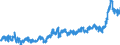 CN 48 /Exports /Unit = Prices (Euro/ton) /Partner: Norway /Reporter: Eur27_2020 /48:Paper and Paperboard; Articles of Paper Pulp, of Paper or of Paperboard