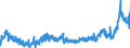 CN 48 /Exports /Unit = Prices (Euro/ton) /Partner: Finland /Reporter: Eur27_2020 /48:Paper and Paperboard; Articles of Paper Pulp, of Paper or of Paperboard