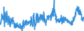 CN 48 /Exports /Unit = Prices (Euro/ton) /Partner: Liechtenstein /Reporter: Eur27_2020 /48:Paper and Paperboard; Articles of Paper Pulp, of Paper or of Paperboard