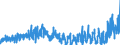 CN 48 /Exports /Unit = Prices (Euro/ton) /Partner: Faroe Isles /Reporter: Eur27_2020 /48:Paper and Paperboard; Articles of Paper Pulp, of Paper or of Paperboard