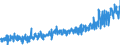 CN 48 /Exports /Unit = Prices (Euro/ton) /Partner: Andorra /Reporter: Eur27_2020 /48:Paper and Paperboard; Articles of Paper Pulp, of Paper or of Paperboard