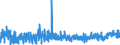 CN 48 /Exports /Unit = Prices (Euro/ton) /Partner: Gibraltar /Reporter: Eur27_2020 /48:Paper and Paperboard; Articles of Paper Pulp, of Paper or of Paperboard
