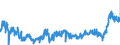 CN 48 /Exports /Unit = Prices (Euro/ton) /Partner: Estonia /Reporter: Eur27_2020 /48:Paper and Paperboard; Articles of Paper Pulp, of Paper or of Paperboard