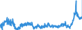 CN 48 /Exports /Unit = Prices (Euro/ton) /Partner: Latvia /Reporter: Eur27_2020 /48:Paper and Paperboard; Articles of Paper Pulp, of Paper or of Paperboard