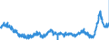 CN 48 /Exports /Unit = Prices (Euro/ton) /Partner: Poland /Reporter: Eur27_2020 /48:Paper and Paperboard; Articles of Paper Pulp, of Paper or of Paperboard
