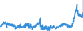 CN 48 /Exports /Unit = Prices (Euro/ton) /Partner: Hungary /Reporter: Eur27_2020 /48:Paper and Paperboard; Articles of Paper Pulp, of Paper or of Paperboard