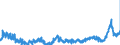 CN 48 /Exports /Unit = Prices (Euro/ton) /Partner: Romania /Reporter: Eur27_2020 /48:Paper and Paperboard; Articles of Paper Pulp, of Paper or of Paperboard