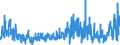 CN 48 /Exports /Unit = Prices (Euro/ton) /Partner: Azerbaijan /Reporter: Eur27_2020 /48:Paper and Paperboard; Articles of Paper Pulp, of Paper or of Paperboard