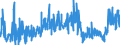 CN 48 /Exports /Unit = Prices (Euro/ton) /Partner: Uzbekistan /Reporter: Eur27_2020 /48:Paper and Paperboard; Articles of Paper Pulp, of Paper or of Paperboard